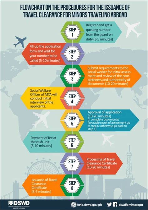 The requirements needed to obtain a travel clearance for minors .